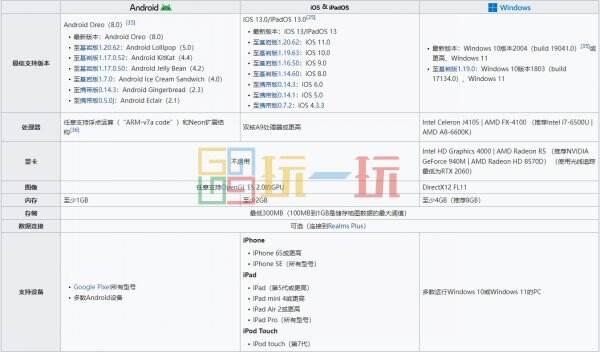 我的世界基岩版是什么意思 MC基岩版内容介绍