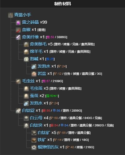 ff14青蓝小手宠物怎么获得 ff14青蓝小手获得方法