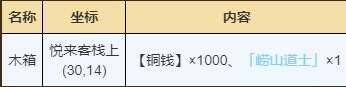 烟雨江湖南阳渡资源有什么 南阳渡资源宝藏位置汇总