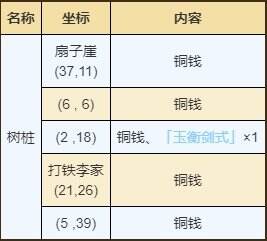 烟雨江湖泰安镇有哪些资源 泰安镇资源宝藏获取攻略