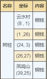 烟雨江湖凤鸣集资源在哪里 凤鸣集资源宝藏位置一览