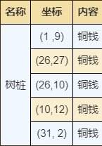 烟雨江湖双王镇有哪些资源 双王镇资源宝藏获取攻略