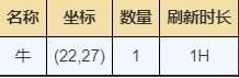 烟雨江湖双王镇有哪些资源 双王镇资源宝藏获取攻略