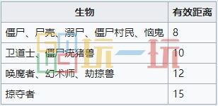 我的世界村民百科攻略大全 MC村民职业图鉴全介绍