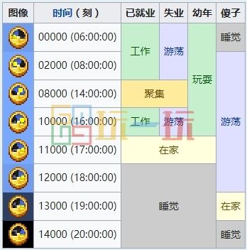 我的世界村民百科攻略大全 MC村民职业图鉴全介绍