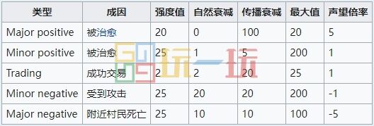 我的世界村民百科攻略大全 MC村民职业图鉴全介绍