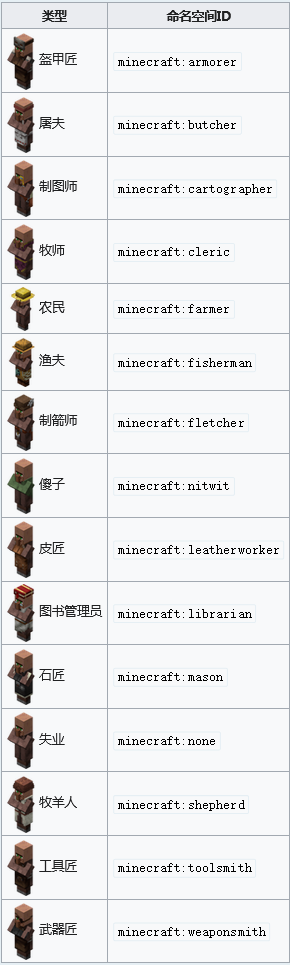 我的世界村民百科攻略大全 MC村民职业图鉴全介绍