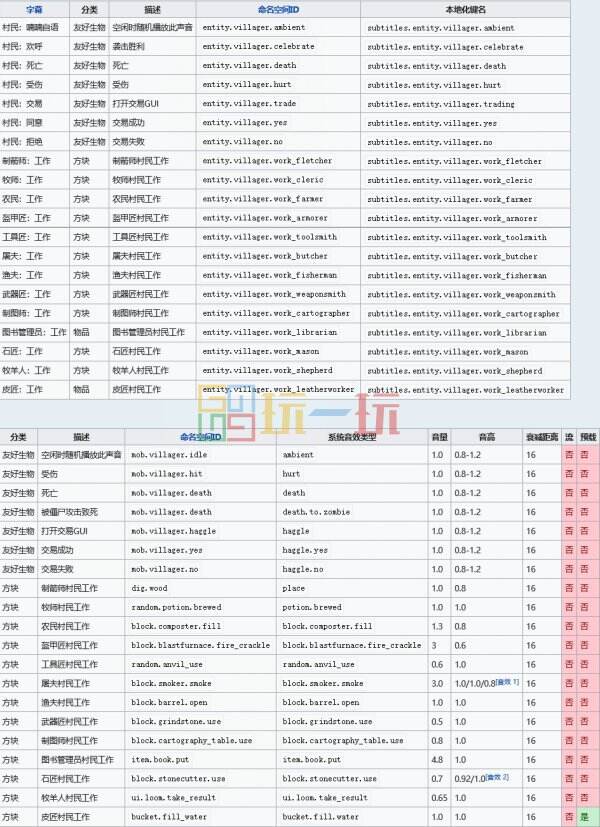 我的世界村民百科攻略大全 MC村民职业图鉴全介绍