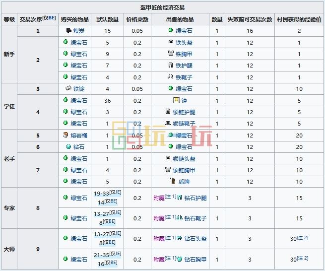 我的世界村民可以换什么 MC村民交易物品大全