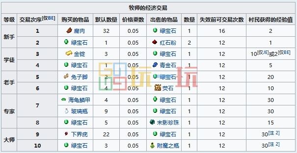 我的世界村民可以换什么 MC村民交易物品大全