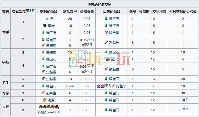 我的世界村民可以换什么 MC村民交易物品大全