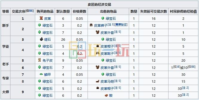 我的世界村民可以换什么 MC村民交易物品大全