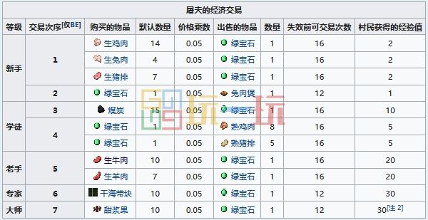 我的世界村民可以换什么 MC村民交易物品大全