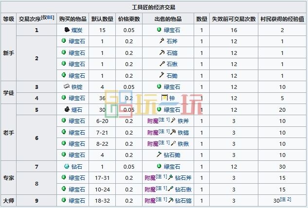 我的世界村民可以换什么 MC村民交易物品大全