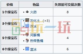 我的世界村民可以换什么 MC村民交易物品大全