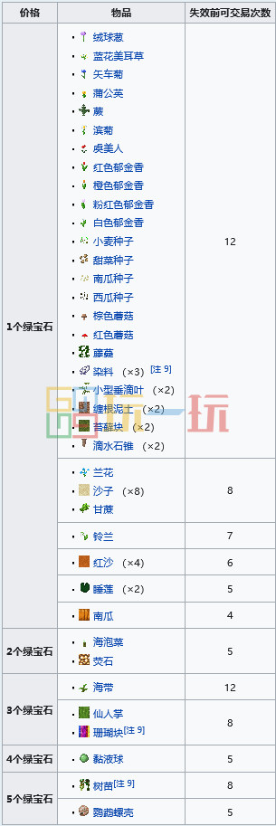 我的世界流浪商人能换什么 MC流浪商人交易表