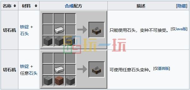 我的世界石匠工作方块是什么 MC石匠职业方块交易表