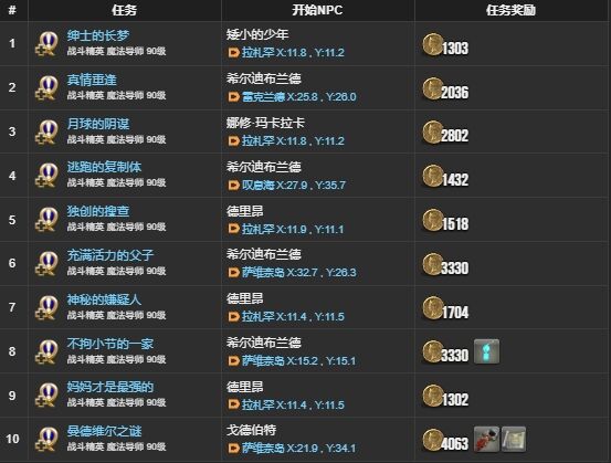 ff146.X调查员支线任务有哪些 ff146.X调查员支线任务列表一览