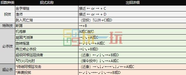 拳皇97出招表 全角色摇杆带图/键盘带图出招表大全