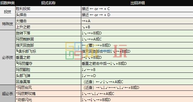 拳皇97出招表 全角色摇杆带图/键盘带图出招表大全