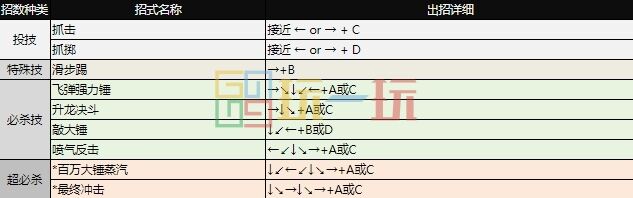 拳皇97出招表 全角色摇杆带图/键盘带图出招表大全