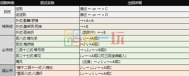 拳皇97出招表 全角色摇杆带图/键盘带图出招表大全