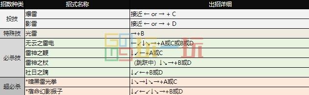 拳皇97出招表 全角色摇杆带图/键盘带图出招表大全