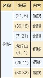 烟雨江湖姑苏资源点在哪 姑苏资源宝藏获取攻略