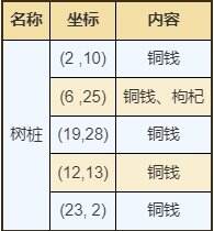 烟雨江湖南岭资源点在哪里 南岭资源获取位置一览