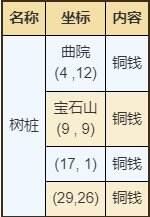 烟雨江湖杭州资源在哪里获得 杭州资源点宝藏获取位置一览