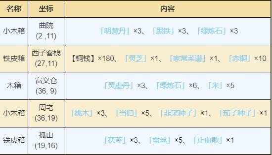 烟雨江湖杭州资源在哪里获得 杭州资源点宝藏获取位置一览