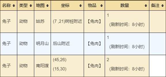 烟雨江湖杭州支线任务怎么做 杭州支线任务攻略汇总