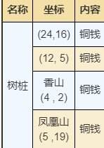 烟雨江湖龙泉镇资源点在哪里 龙泉镇资源宝藏获取攻略