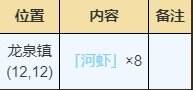 烟雨江湖龙泉镇资源点在哪里 龙泉镇资源宝藏获取攻略