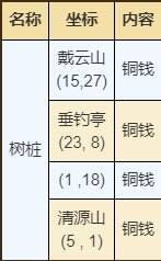 烟雨江湖泉州资源有哪些 泉州资源宝藏获取攻略