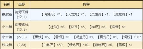 煙雨江湖泉州資源有哪些 泉州資源寶藏獲取攻略