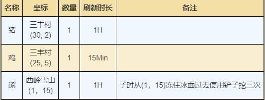 煙雨江湖成都資源在哪獲得 成都資源寶藏獲取位置詳情