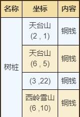 煙雨江湖成都資源在哪獲得 成都資源寶藏獲取位置詳情