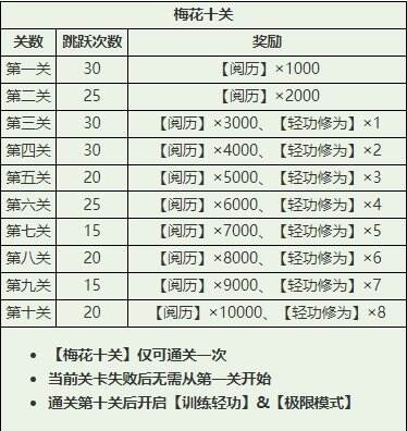 烟雨江湖幽州支线任务如何完成 幽州支线任务攻略大全