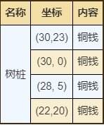 烟雨江湖十方集资源宝箱在哪 十方集资源宝箱位置一览