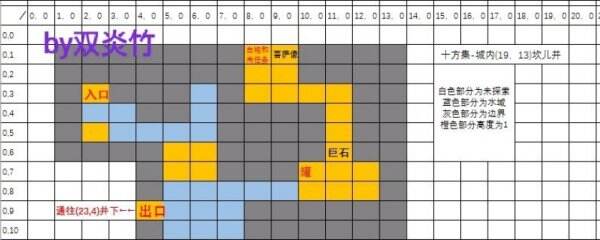 烟雨江湖十方集支线任务怎么完成 十方集支线任务攻略大全