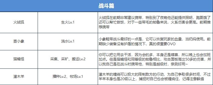 幻兽帕鲁前期哪些帕鲁值得培养 幻兽帕鲁前期帕鲁推荐