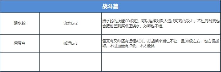 幻兽帕鲁中期哪些帕鲁值得培养 幻兽帕鲁中期帕鲁推荐