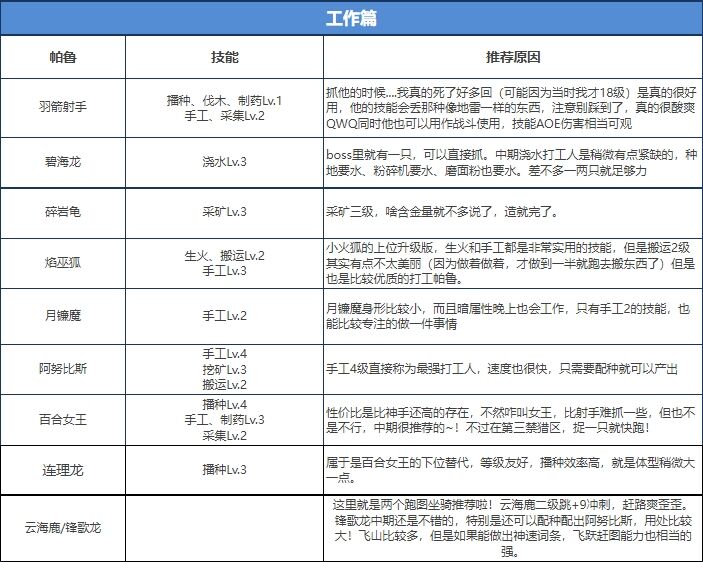 幻兽帕鲁中期哪些帕鲁值得培养 幻兽帕鲁中期帕鲁推荐