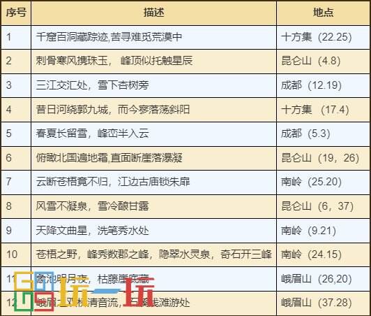 烟雨江湖塞北支线任务怎么做 塞北支线任务攻略大全