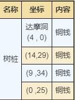 烟雨江湖嵩山资源有哪些 嵩山资源点汇总一览