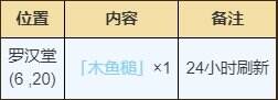 烟雨江湖嵩山资源有哪些 嵩山资源点汇总一览