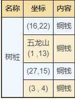 烟雨江湖青城山有哪些资源 青城山资源获取攻略