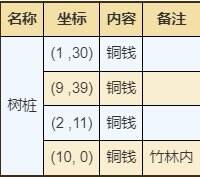 煙雨江湖太乙山有什么資源?太乙山資源點(diǎn)寶箱位置一覽