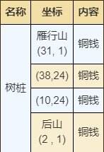 烟雨江湖明月峰有哪些资源 明月峰资源宝箱获取攻略